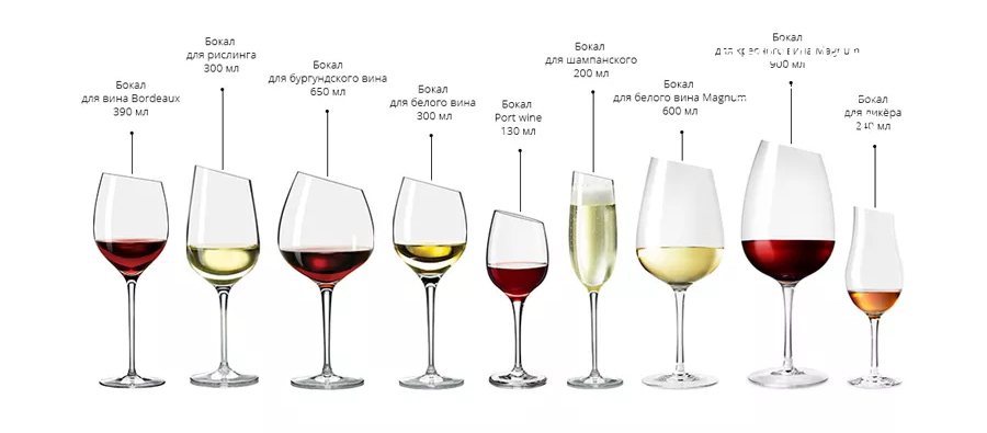 Изображение 7 к статье Как подобрать бокал для вина