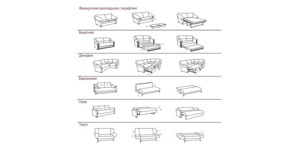 Изображение 5 к статье Как выбрать диван: 6 советов